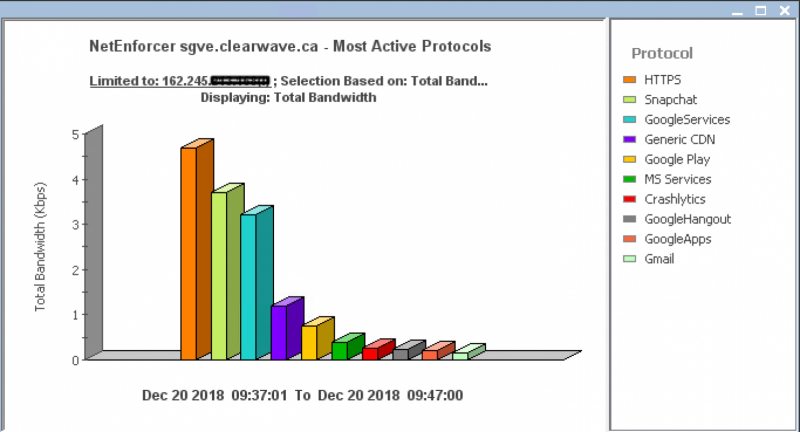 Productivity Reports