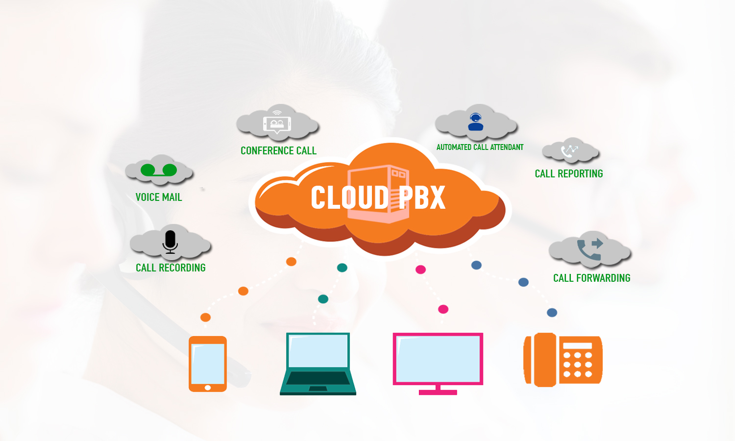 hosted PBX Telephone Systems